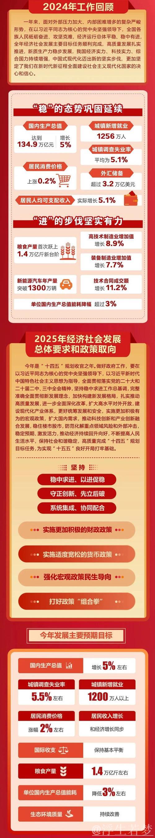 两会快讯丨政府工作报告起草组负责人详解新部署 两会快讯丨政府工作报告起草组负责人详解新部署
